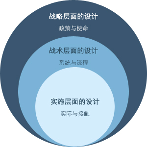 �ɶ���ҳ���